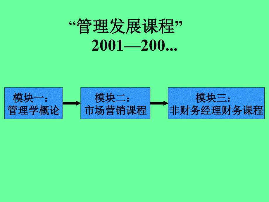 {企业团队建设}团队合作4_第2页