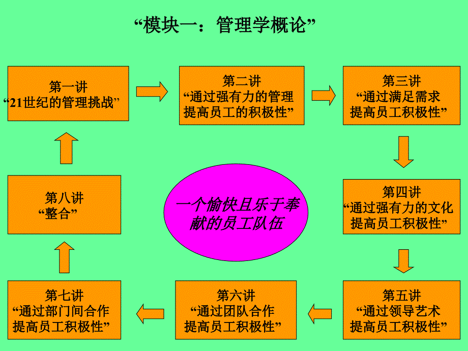 {企业团队建设}团队合作4_第4页