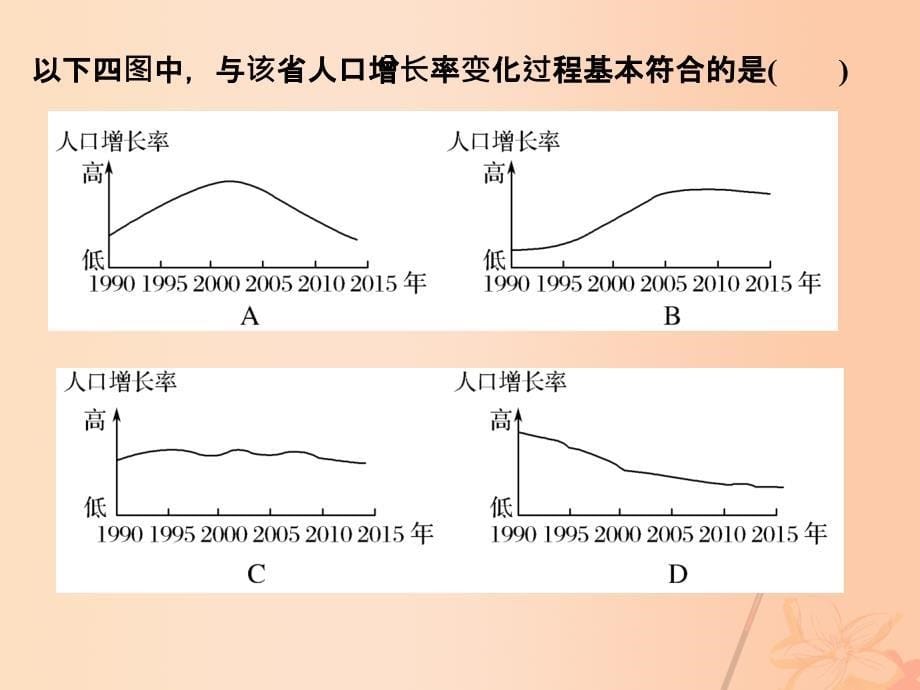 （全国通用）高考地理二轮复习第二部分专题七人口、城市和交通考点一人口、城市和交通课件_第5页