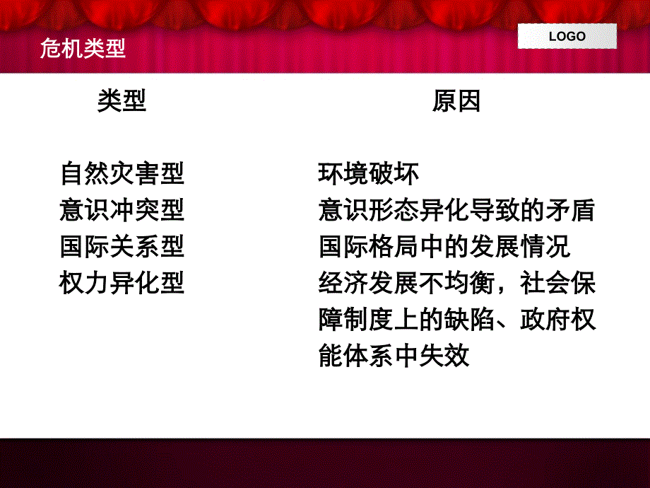 {企业危机管理}城市危机管理对策分析_第4页