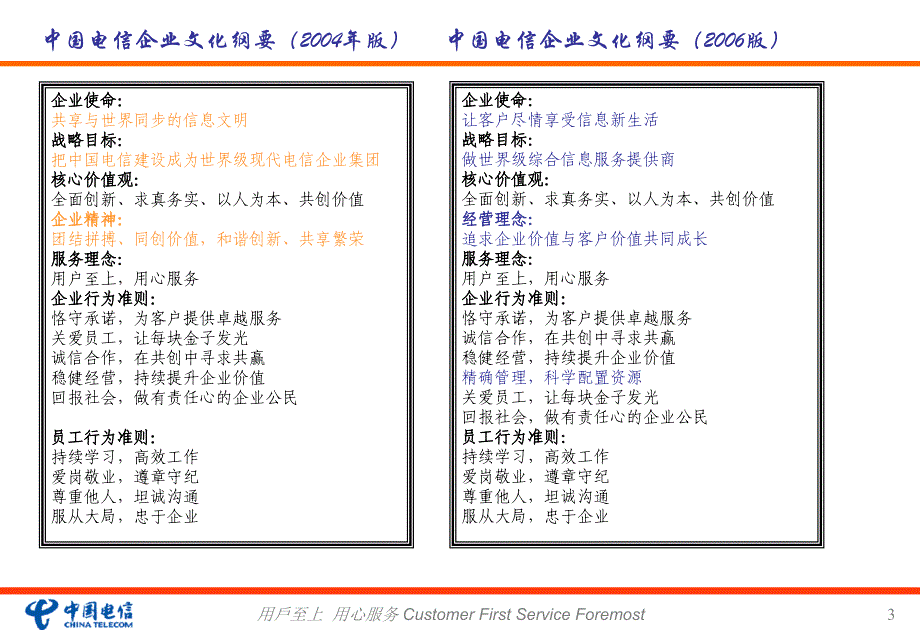 {企业文化}中国电信企业文化纲要上传于某某某0111_第3页