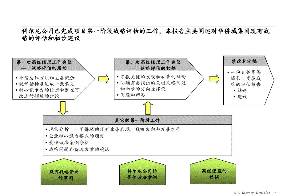 {企业管理诊断}某公司战略诊断报告及建议_第4页