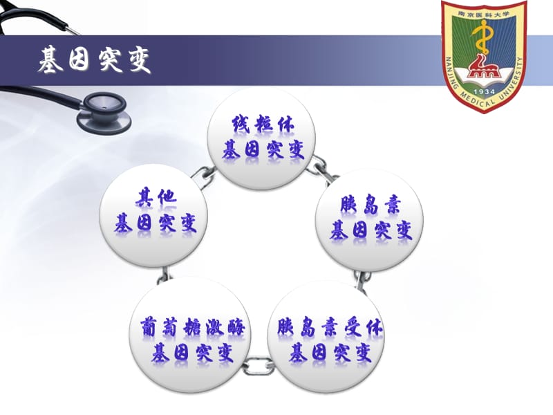 {企业管理诊断}糖尿病的基因诊断_第2页