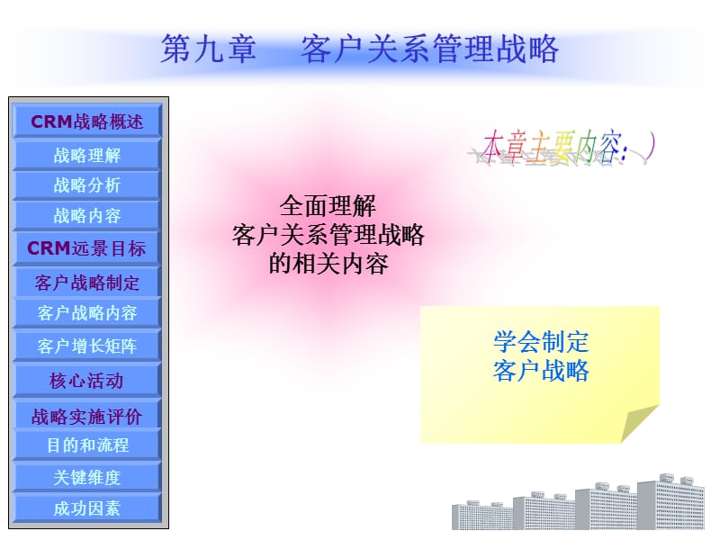 第九章 客户关系管理战略课件_第1页