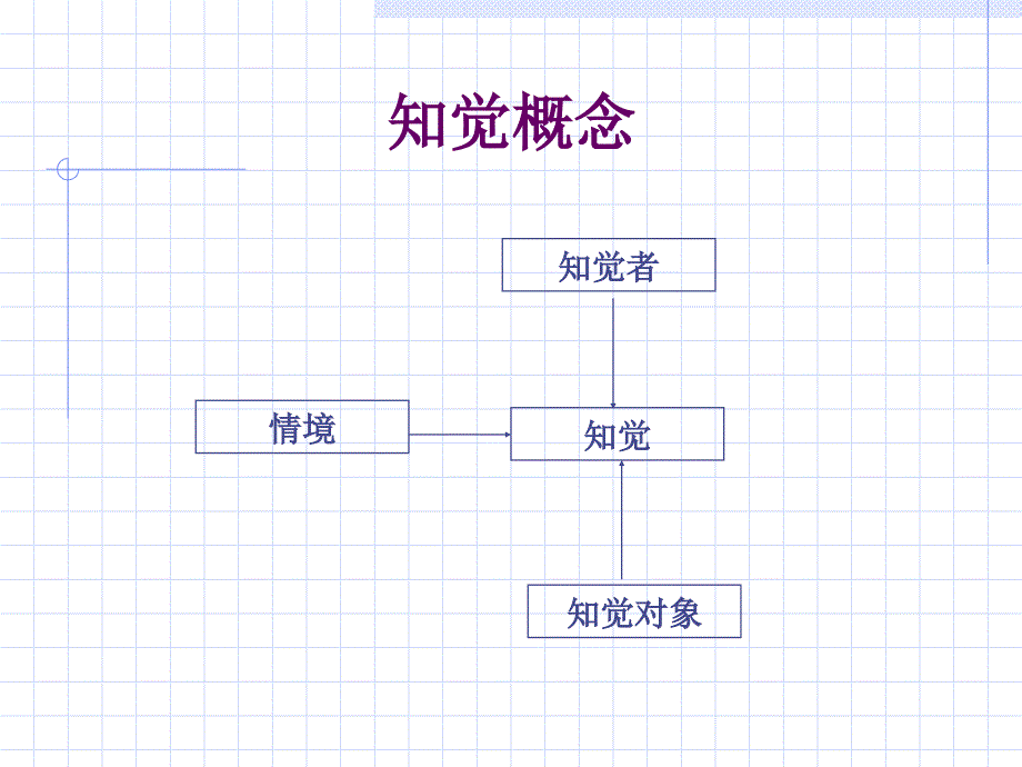 {企业组织设计}某高校组织行为学课程之第二章知觉学习讲义_第4页