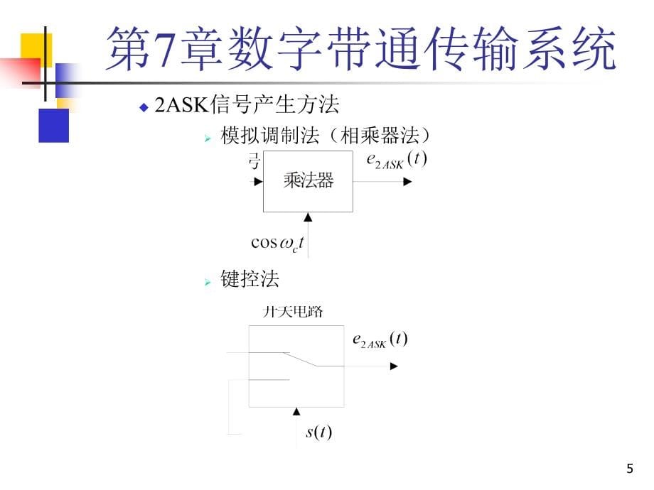 {通信公司管理}通信原理樊昌信第六版第7章_第5页