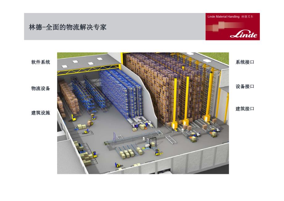 汽车工厂物流规划设施设备方案..pdf_第2页