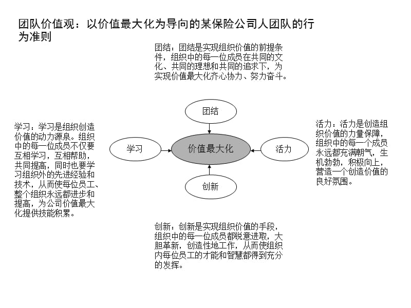 {企业文化}某公司企业文化组织结构_第4页