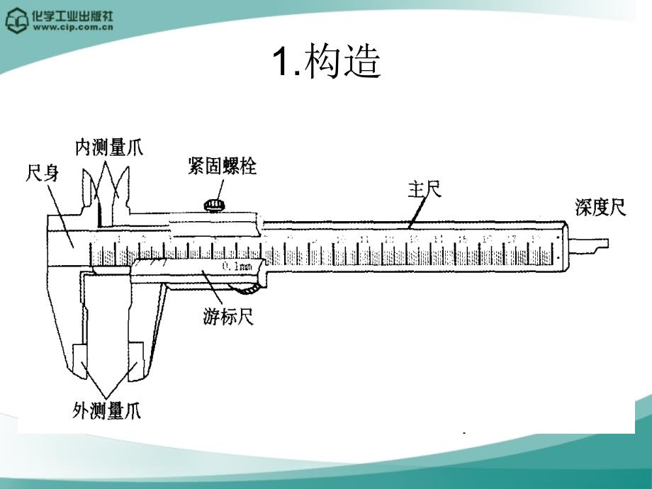 {企业经营管理}汽车配件经营与管理情景1任务三法定计量单位及其量器具的使用_第3页