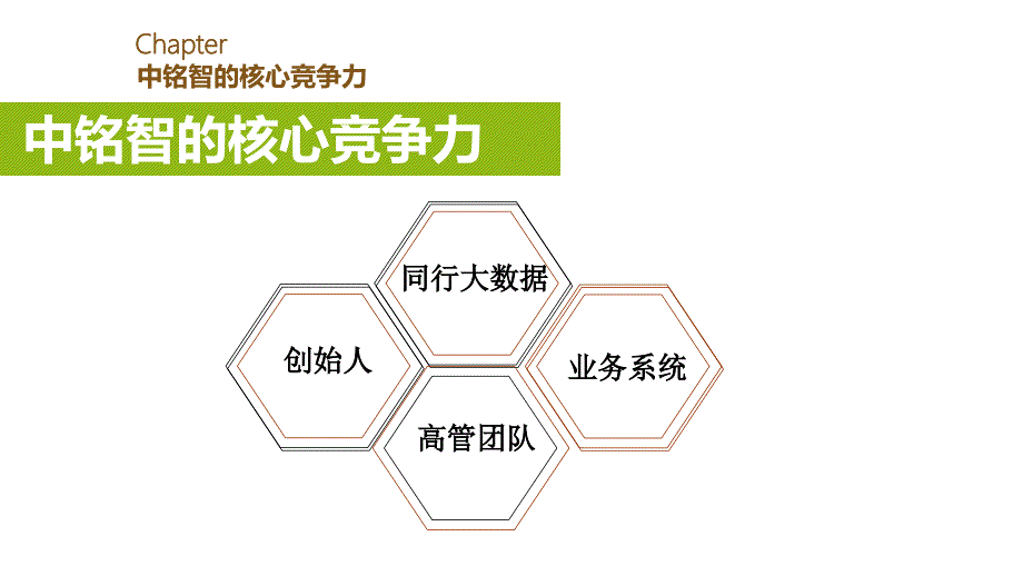 {企业文化}中铭智战略规划与企业文化_第3页