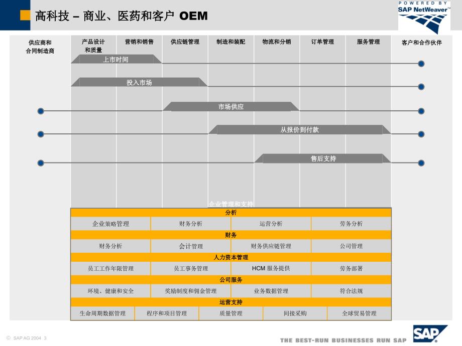 {医疗药品管理}商业医药和客户OEM解决方案图_第3页