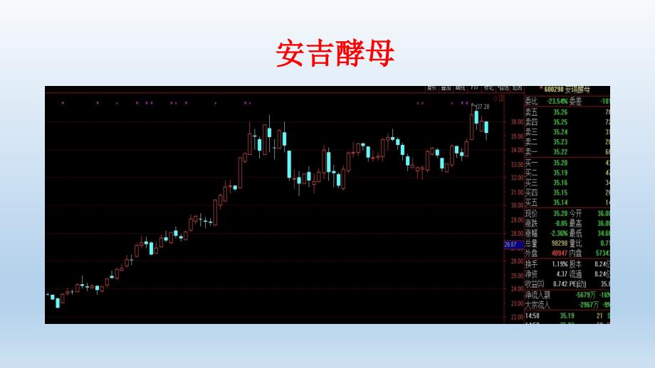 {酒类资料}黄酒板块分析与投资策略讲义_第4页