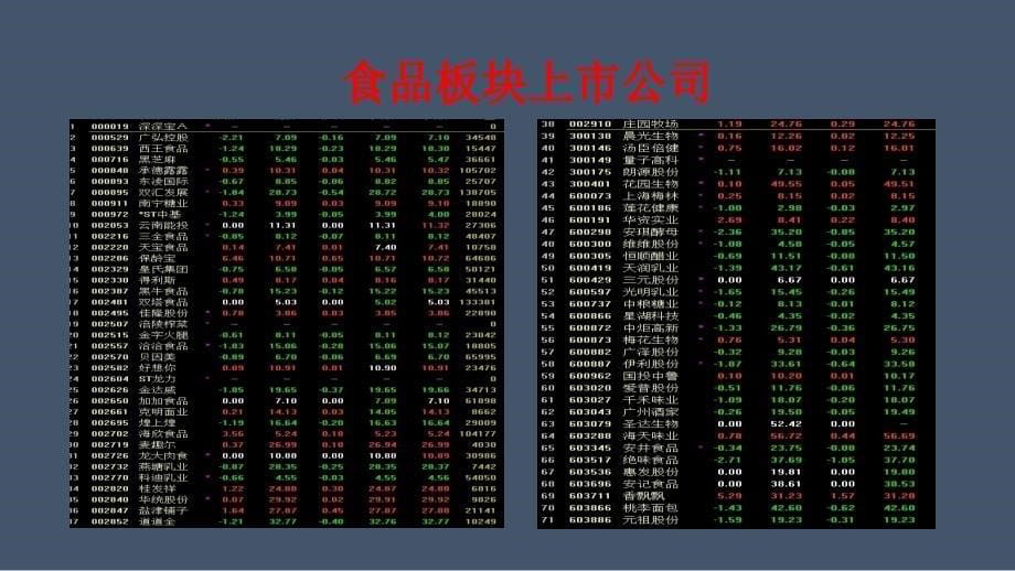 {酒类资料}黄酒板块分析与投资策略讲义_第5页