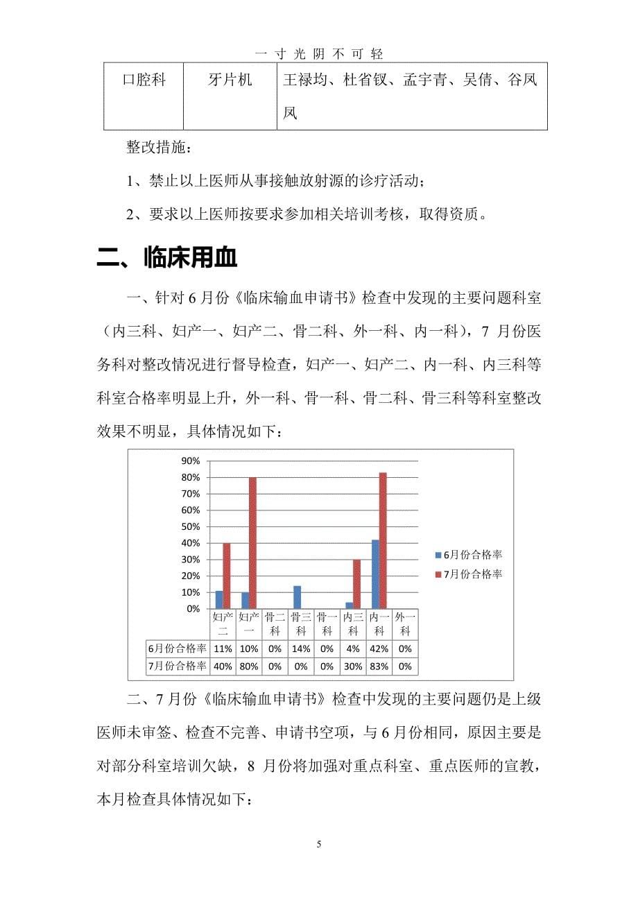 医务科全面质量检查结果(最新)（2020年8月整理）.pdf_第5页