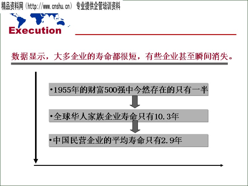 {企业团队建设}打造为结果而战的执行团队_第5页