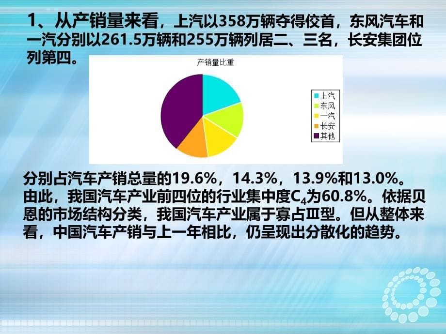 中国汽车产业组织SCP分析课件_第5页