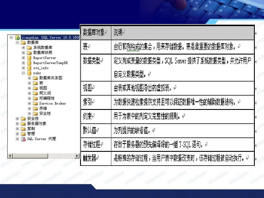 sql数据库第五章SQLServer2008数据库管理培训讲学_第5页