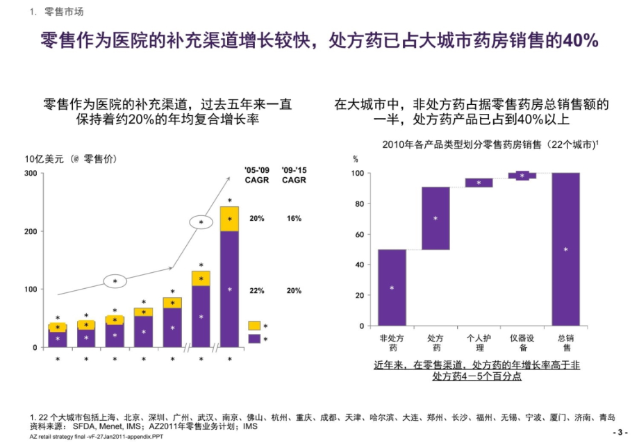 AZ最终报告附录第一阶段事实基础分析电子教案_第4页