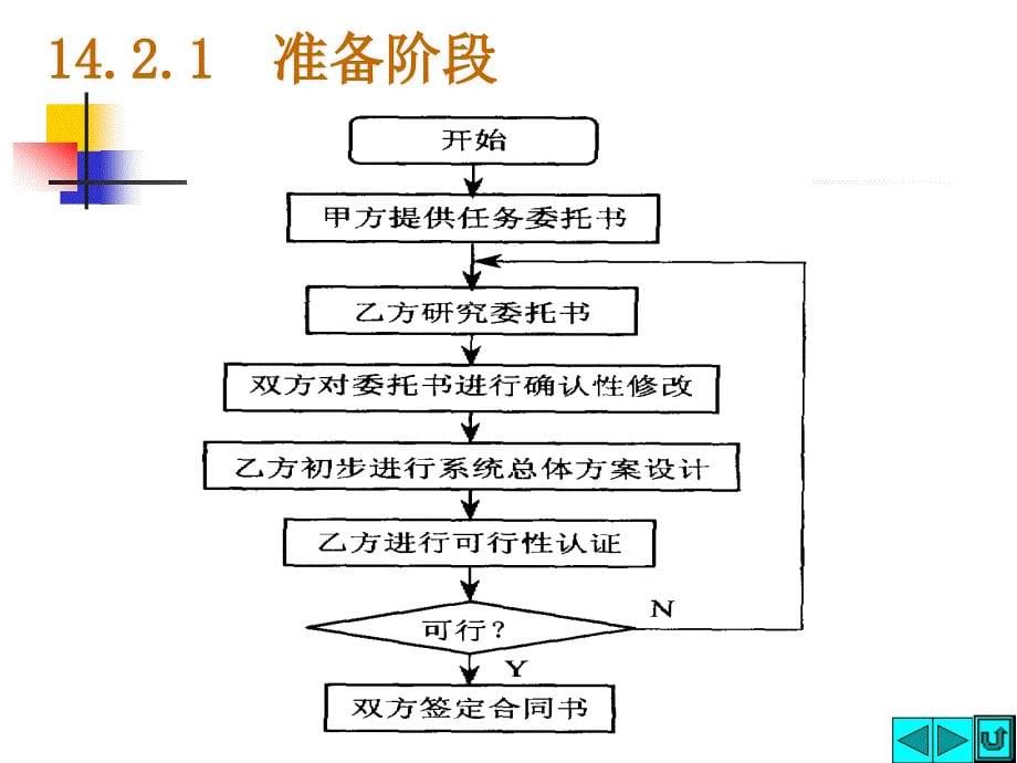 14第十四章控制系统设计与工程实现精编版_第5页