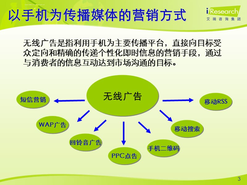 中国移动新媒体课件_第3页