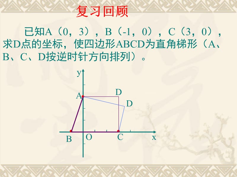 高中数学（必修）《直线的点斜式方程》课件（新人教A版必修）_第1页