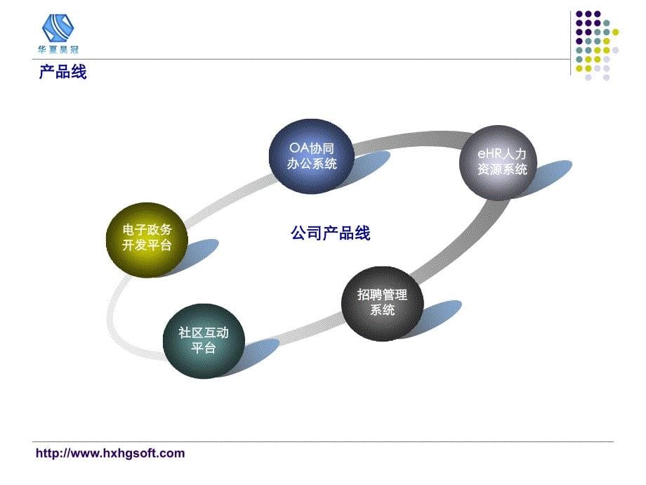 e-HR人力资源管理系统解决方案--普及版演示教学_第5页