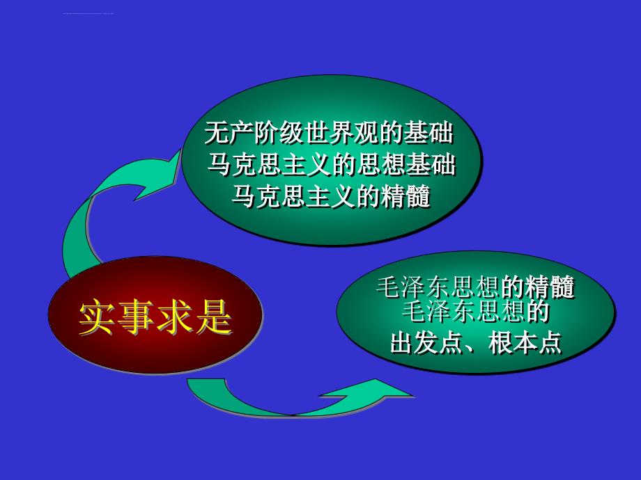 专题三党的实事求是思想路线的发展历程与启示课件_第3页