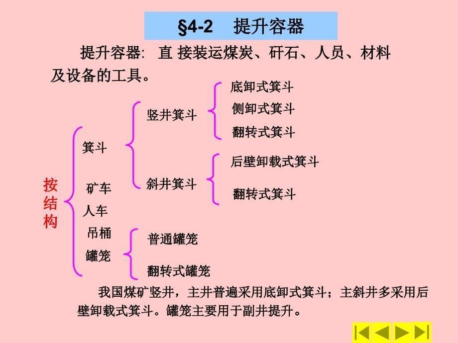 《煤矿机械的使用维护与故障处理》课件2号备用精编版_第5页