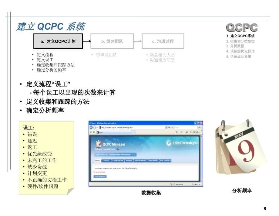 QCPC~~质量过程诊所电子教案_第5页