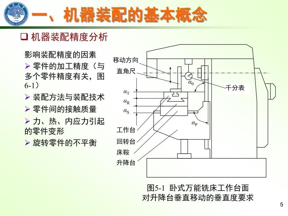 机械制造工艺学课件精编版_第5页