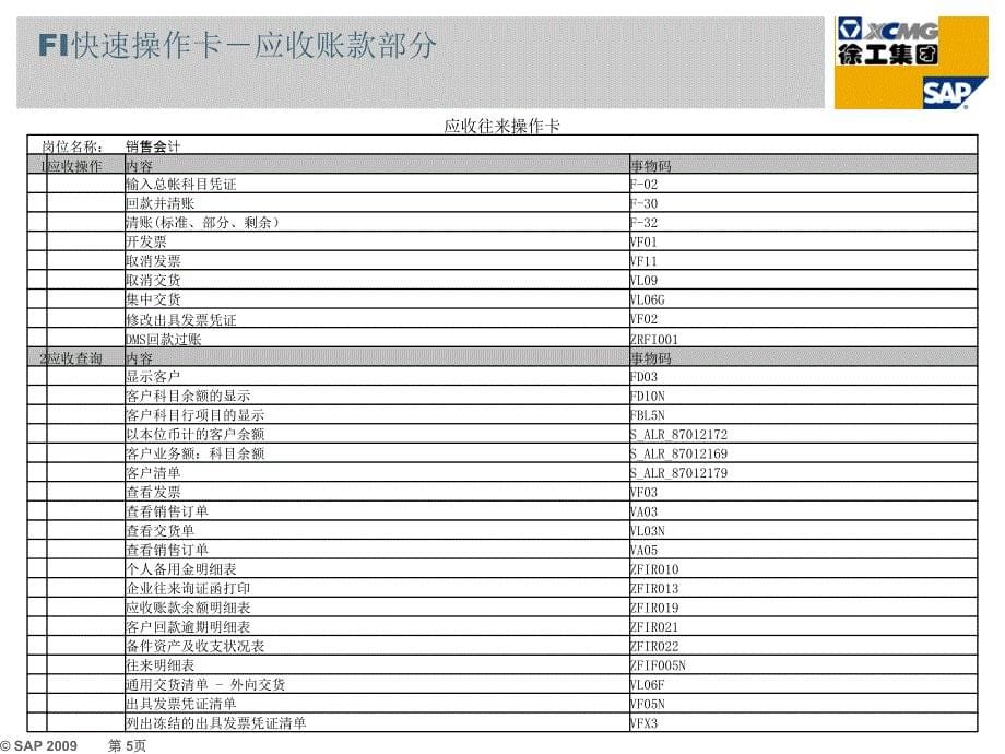 财务会计上线后注意事项及快速操作卡教学幻灯片_第5页