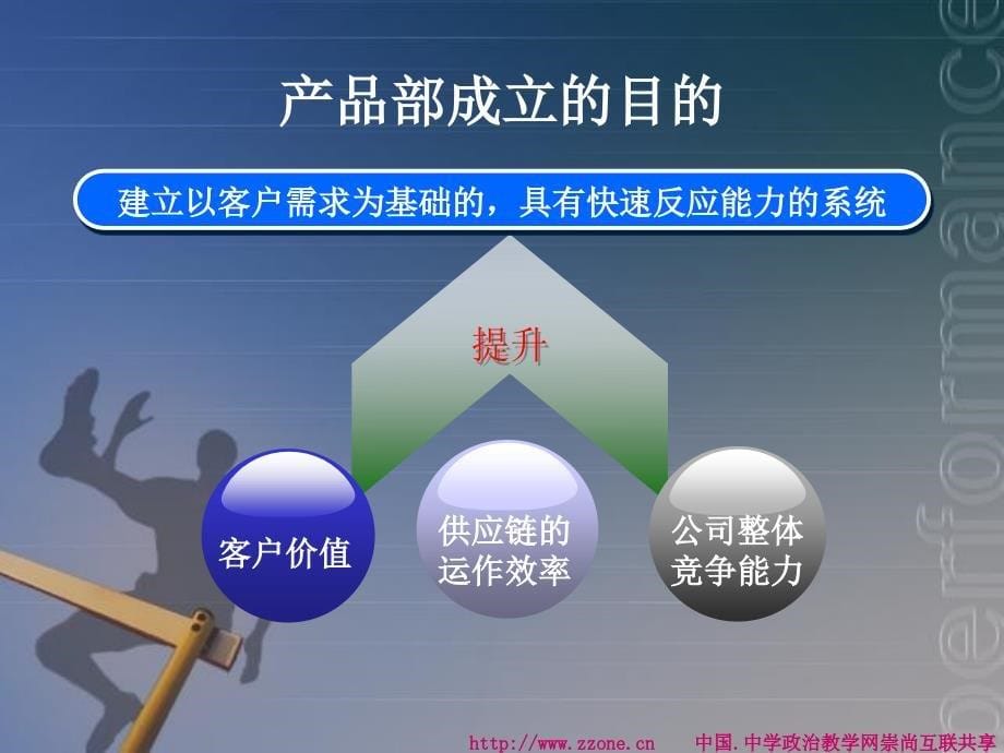 产品部门组织构架及各岗位工作职能教学教案_第5页