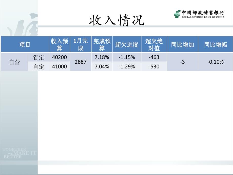 2015年1月经营情况通报及经营管理绩效考核办法解读教材课程_第3页