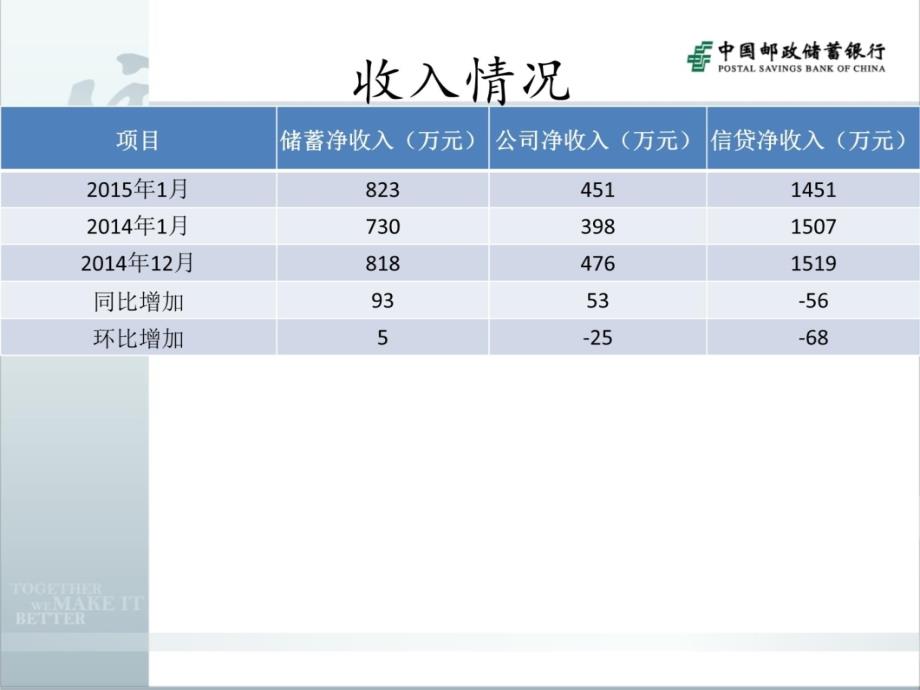 2015年1月经营情况通报及经营管理绩效考核办法解读教材课程_第4页