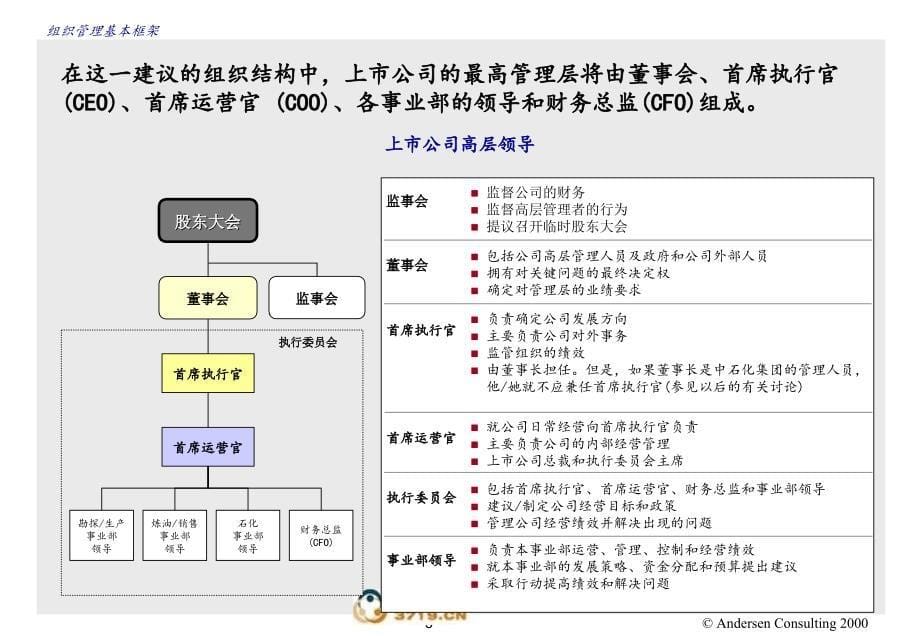 安达信咨询组织策略培训讲学_第5页