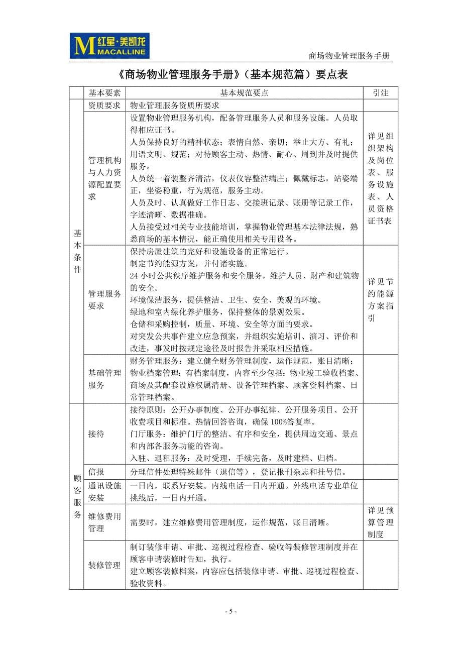 商场物业管理服务手册基本规范篇_第5页