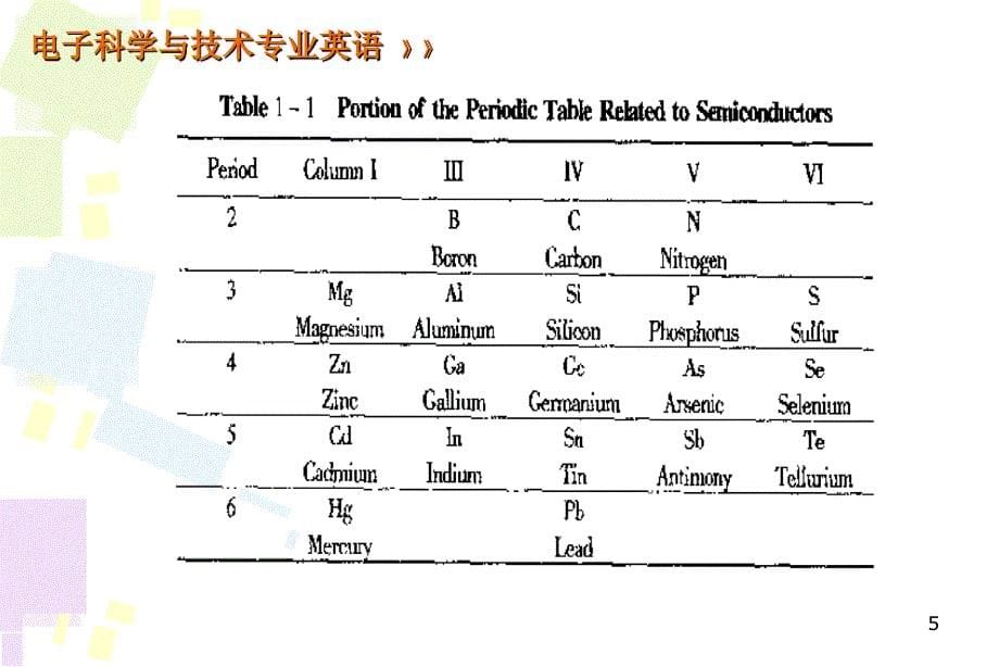 Semiconductor-1 (2)Semiconductor Materials 知识讲解_第5页