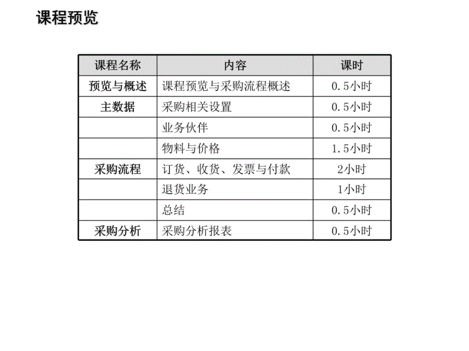 SAP采购管理培训材料教材课程_第4页