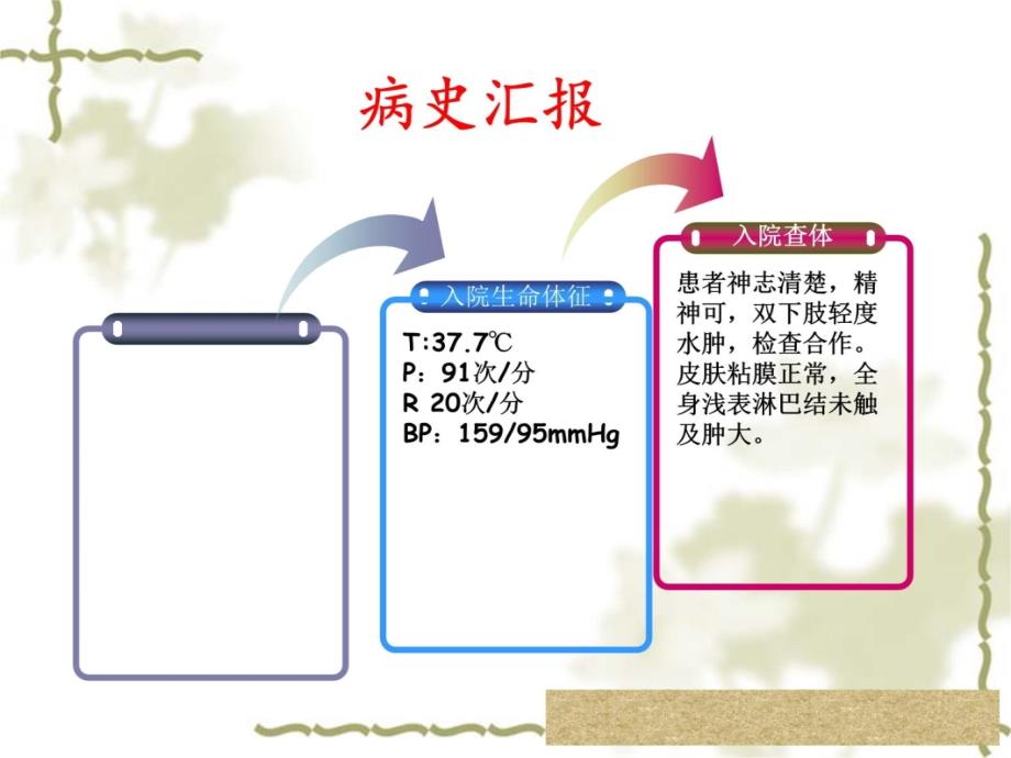 sle护理查房2知识课件_第4页