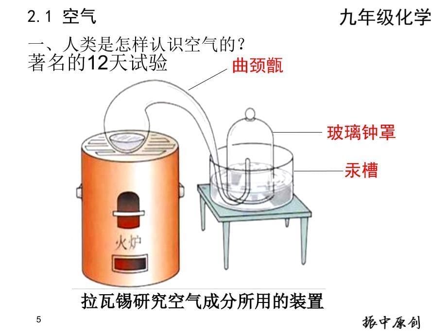 课题空气第一课时(振中原创)_第5页