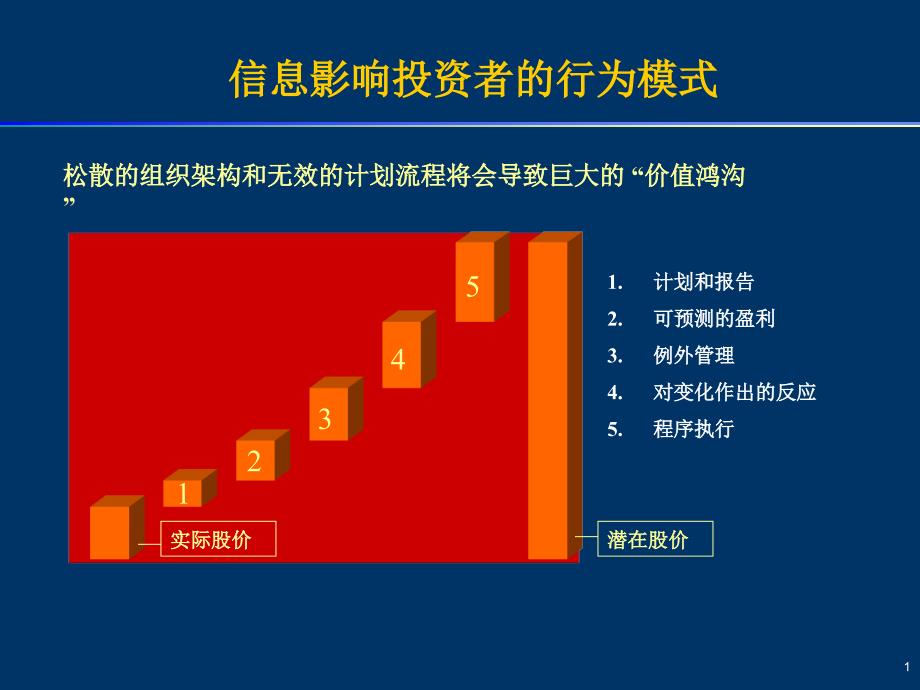 财务报表分析及财务预算知识分享_第2页