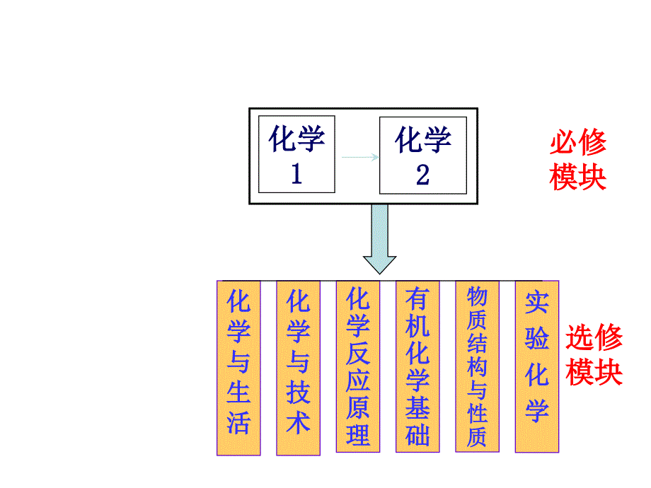 走进化学科学(山东版)_第2页