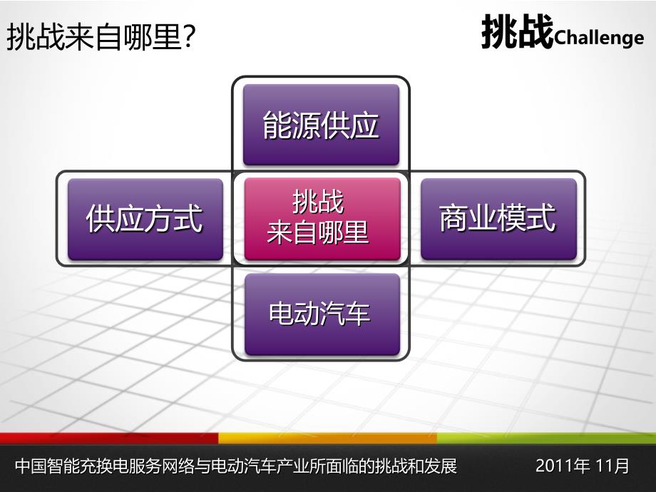 中国智能充换电服务网络与电动汽车产业课件_第3页