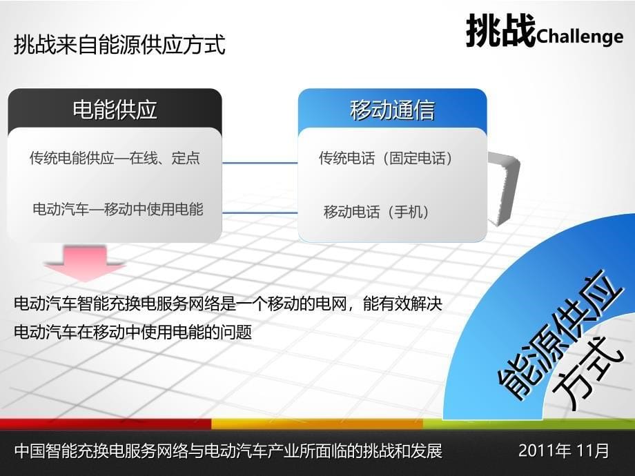 中国智能充换电服务网络与电动汽车产业课件_第5页