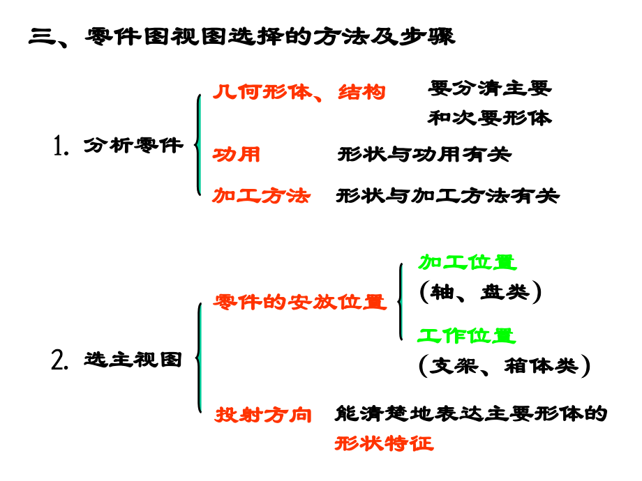 9-机械制图零件图精编版_第4页