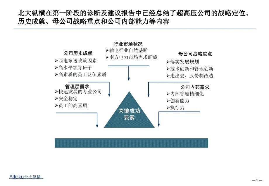 超高压输电公司KPI设计报告汇报稿知识课件_第5页