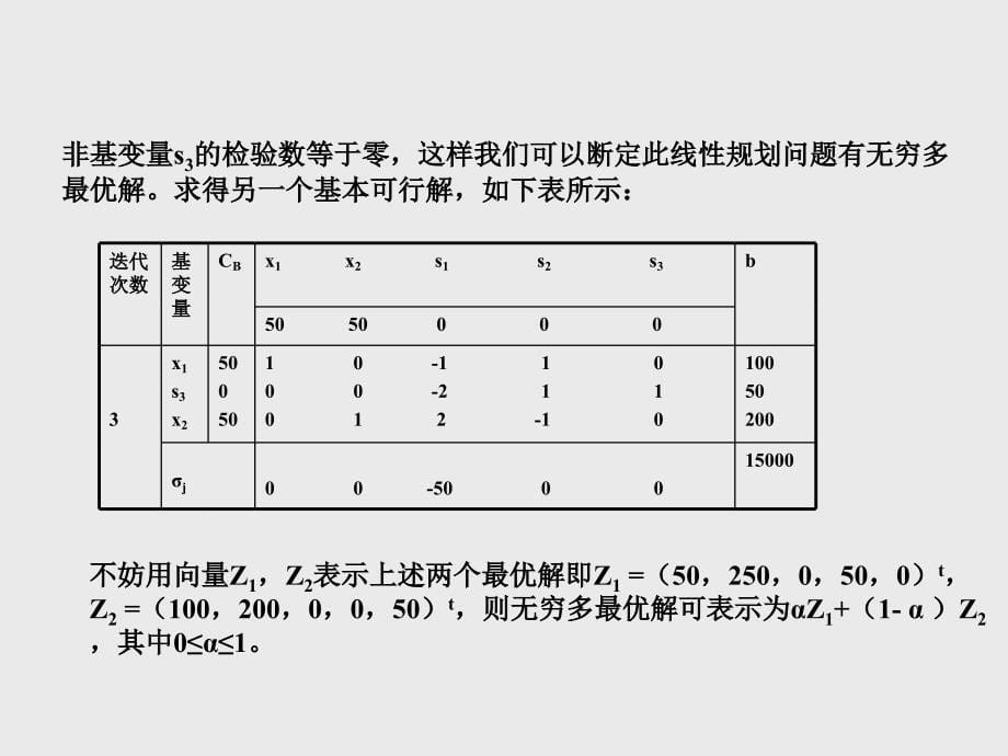 第1章4线性规划单纯形法小结培训教材_第5页