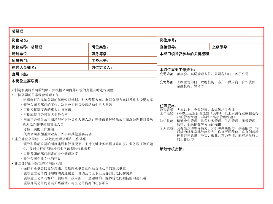 部门职和岗位说说明书幻灯片资料_第2页