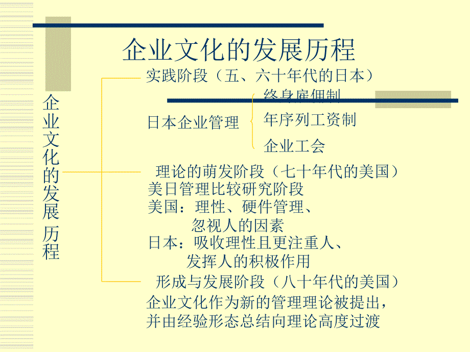 10 组织文化知识讲解_第3页