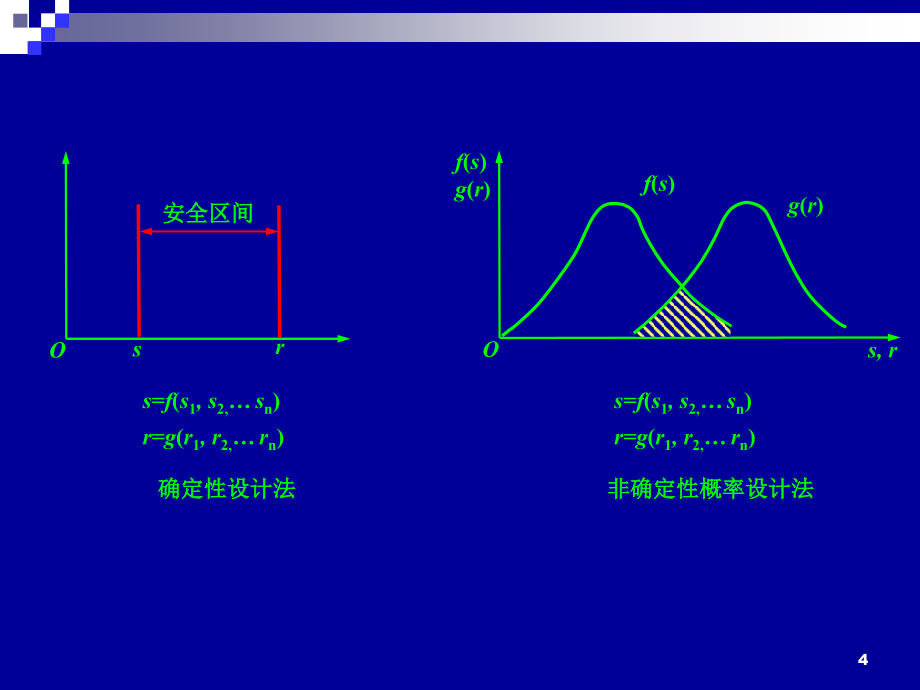 8机械可靠性设计基本原理精编版_第4页